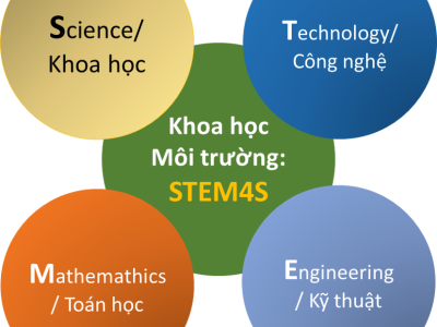 Khoa học môi trường – ngành học STEM4S ở Việt Nam